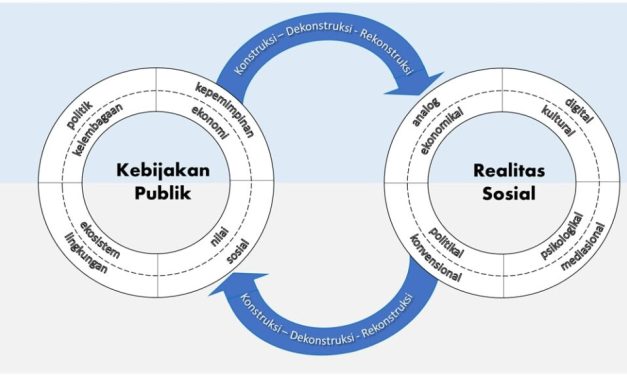 Memahami Kritik Publik Atas Kebijakan Dan Pelayanan Negara