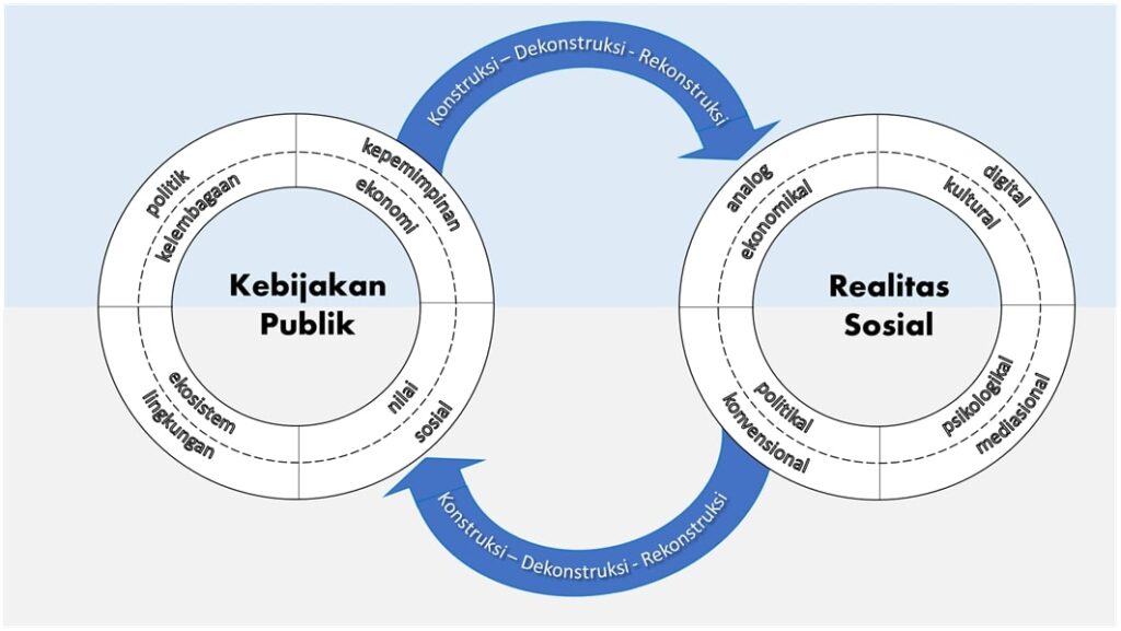 Memahami Kritik Publik Atas Kebijakan Dan Pelayanan Negara