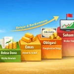 Investasi Pemula: Mengenal Pilihan Aset, Cara Mengelola Risiko